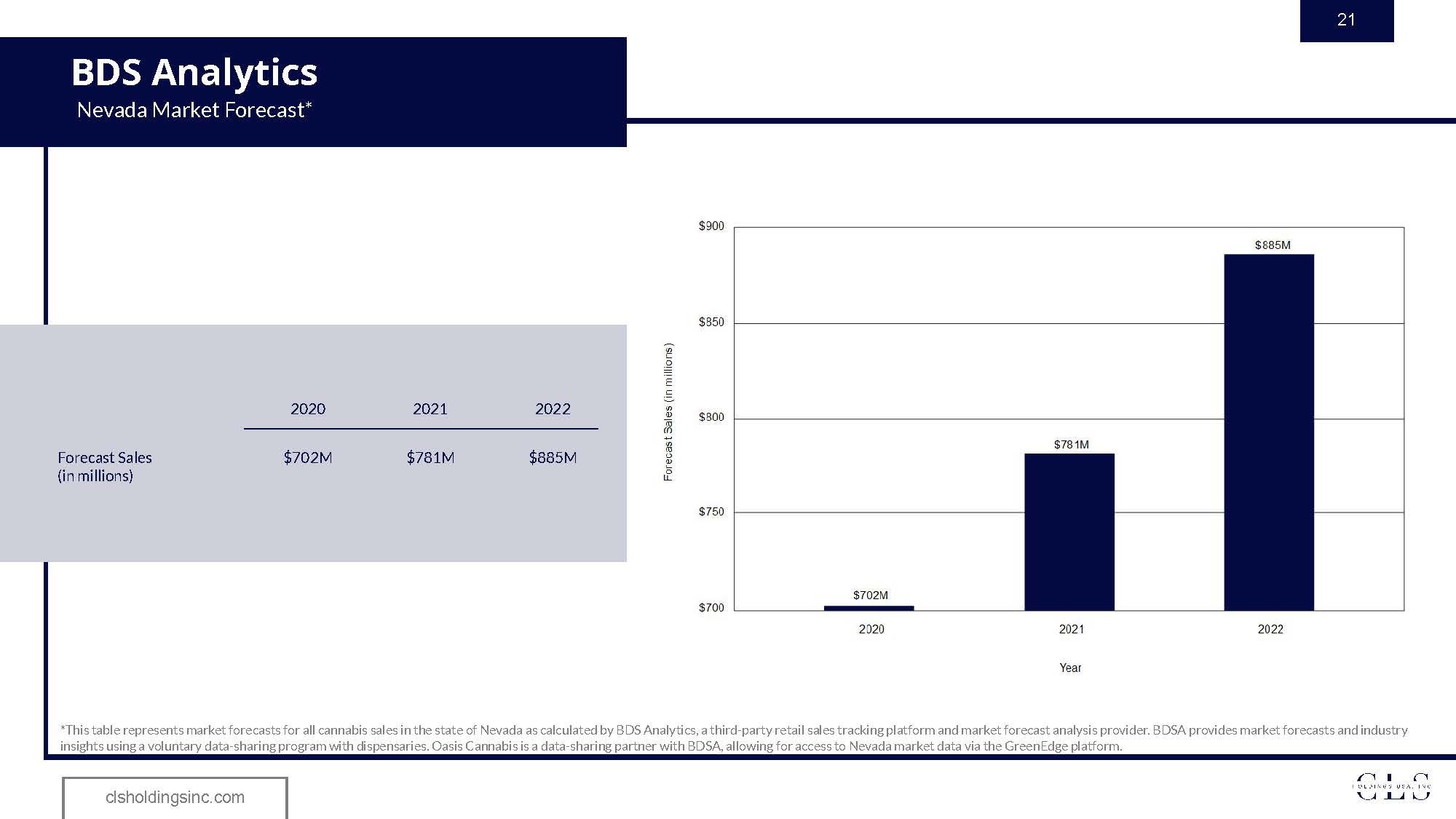 CLS Investor Presentation 12.21.2020_Page_21.jpg