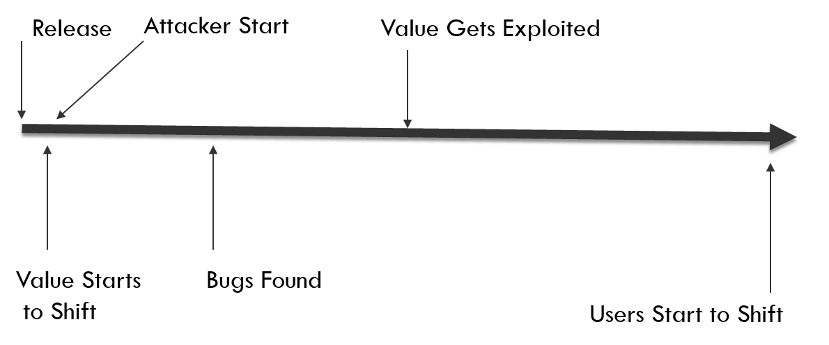 Fair Timeline
