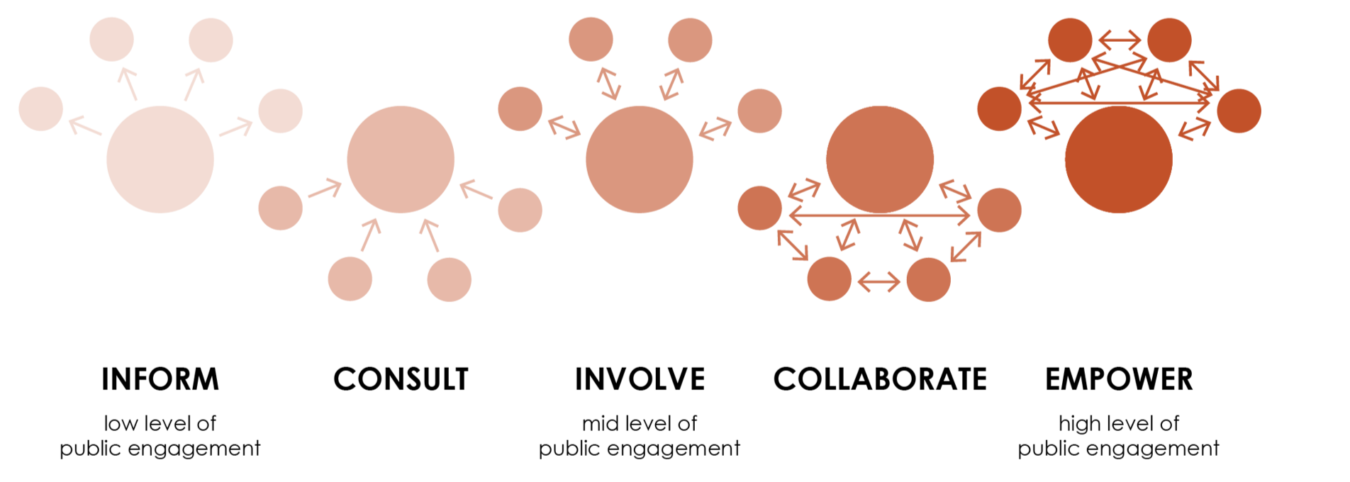 Kosovo+-+Diagram+-+Community+Engagement.png