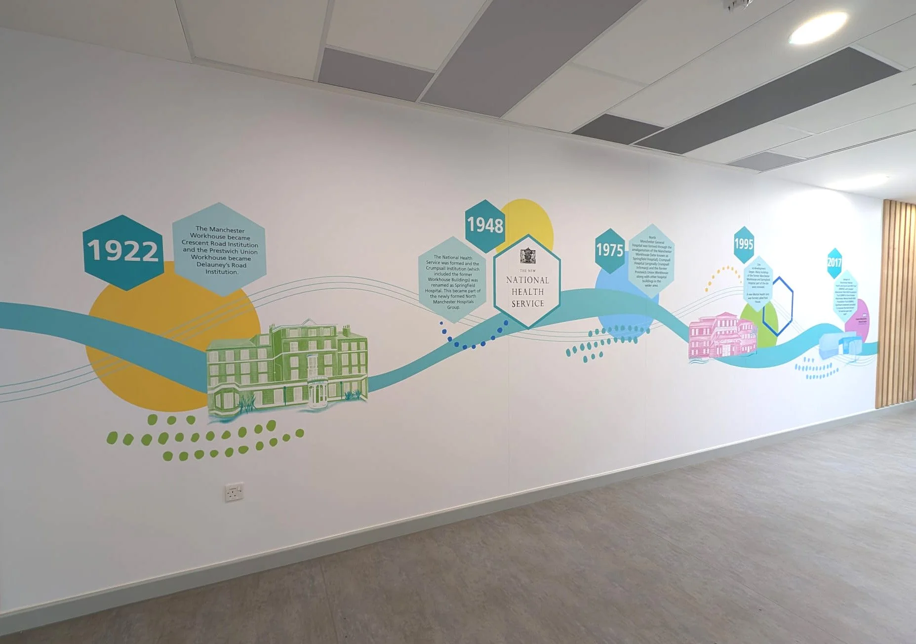 Manchester General Hospital timeline wall mural