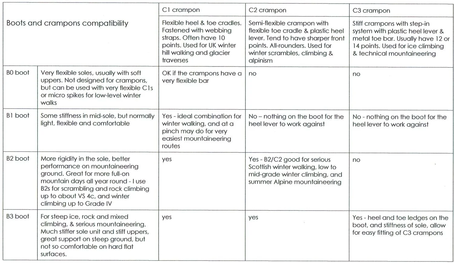 Everything about crampons