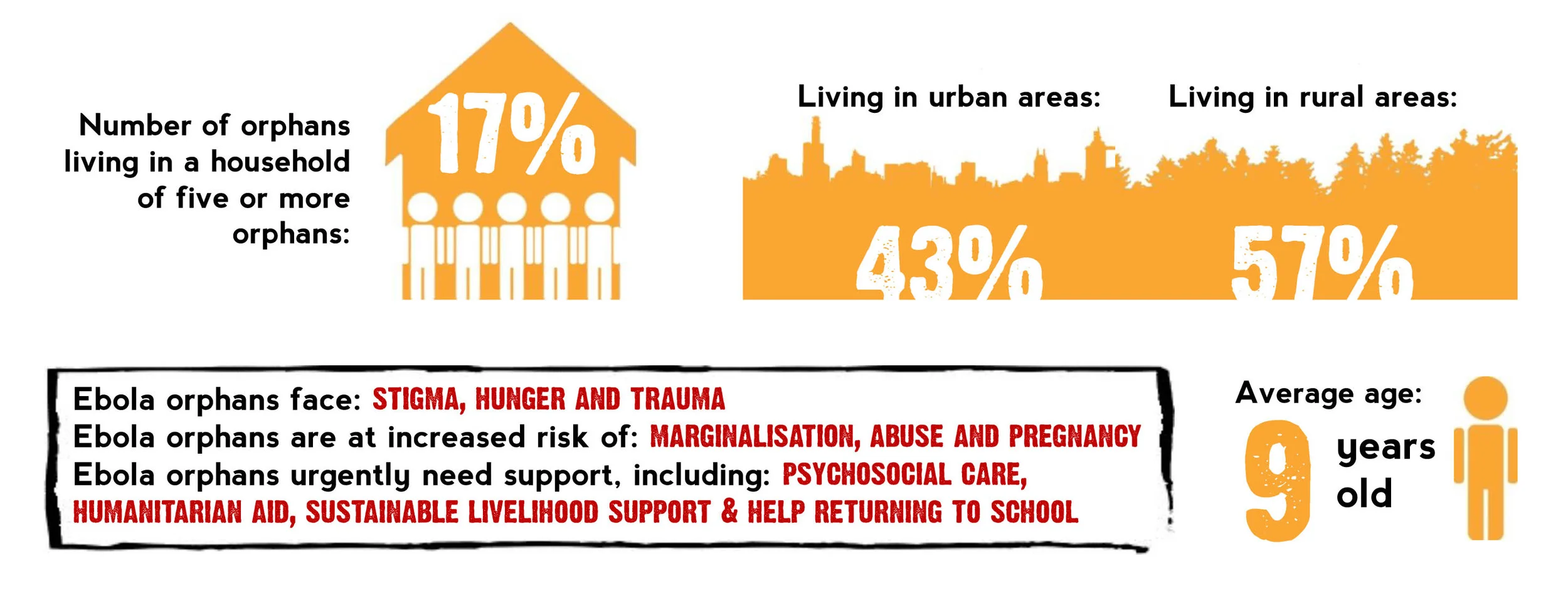 Infograph_EbolaOrphanReport1.jpg