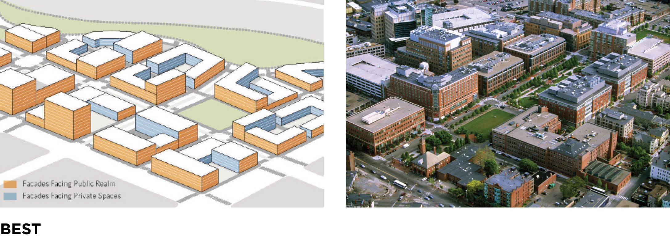 ORIENT BUILDINGS TO STREET AND OPEN SPACES — Design for Walkability