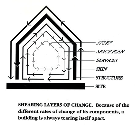 Pace Layer Protocol