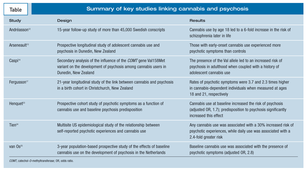 Marijuana and Psychosis.png