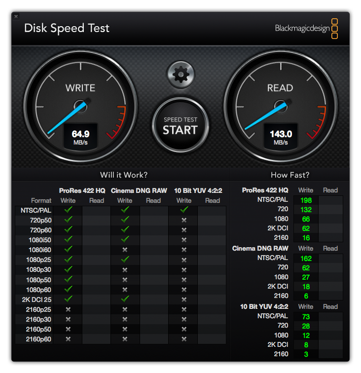 SanDisk ULTRA DUAL DRIVE USB TYPE-C