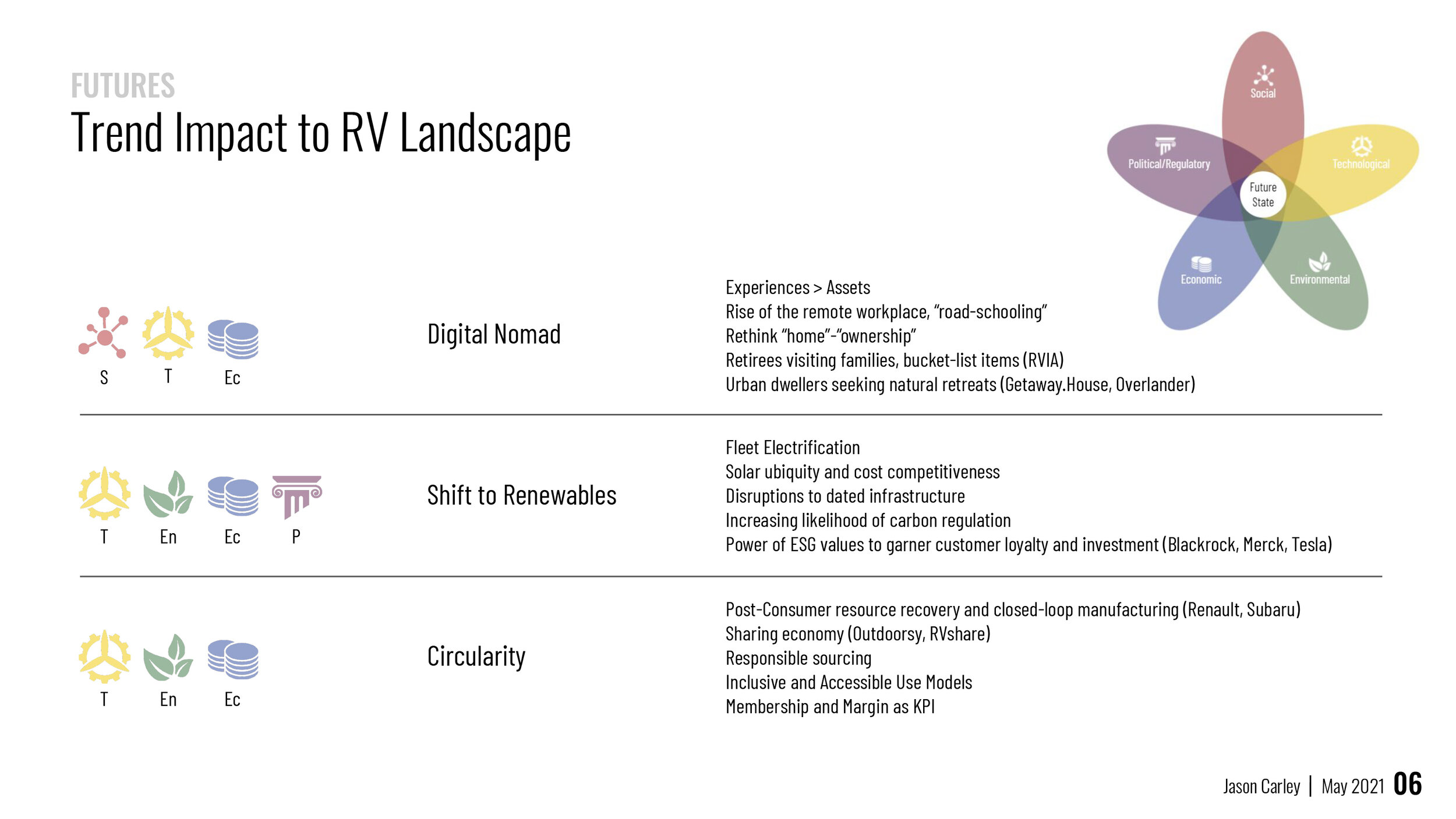 21-0524 RV2035 Review-6.jpg