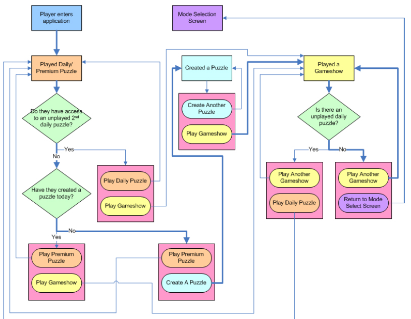 Picturiffic_Flowchart.jpg