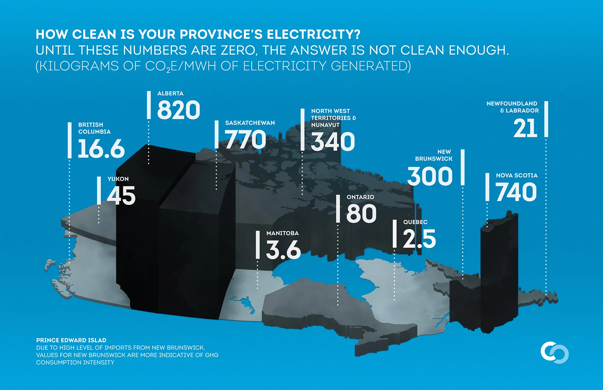 Can-Emissions-Graph.jpg
