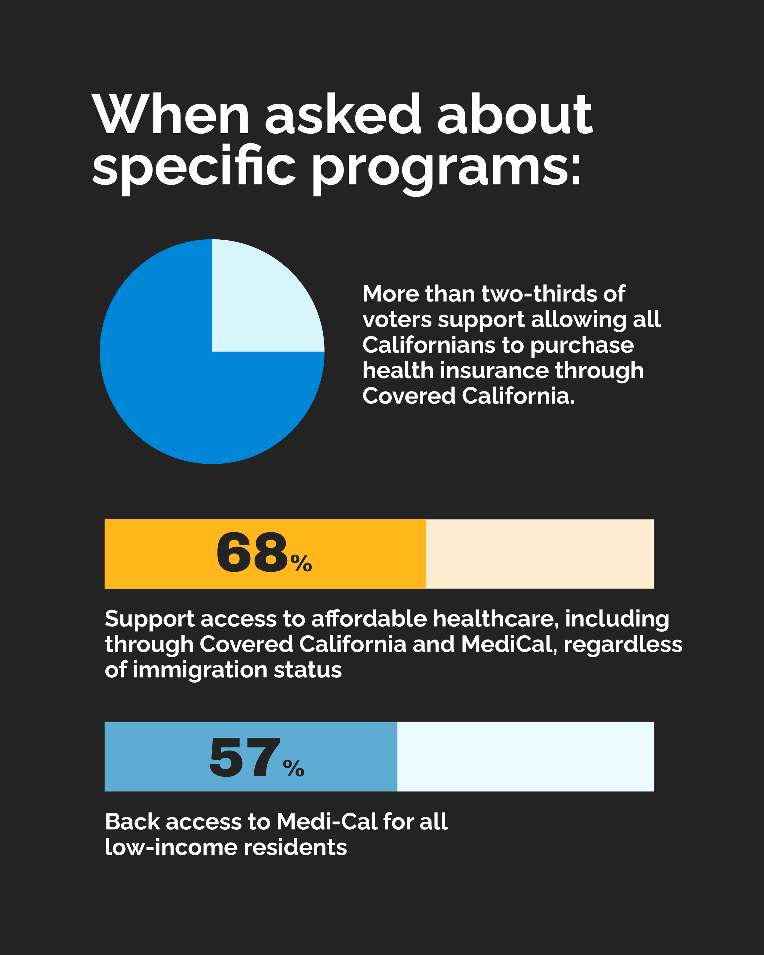 imgi_6_ImmigrationPoll-Post1-2.png