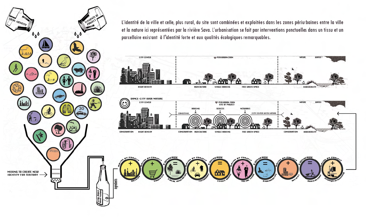 Europan Zagreb schema.png