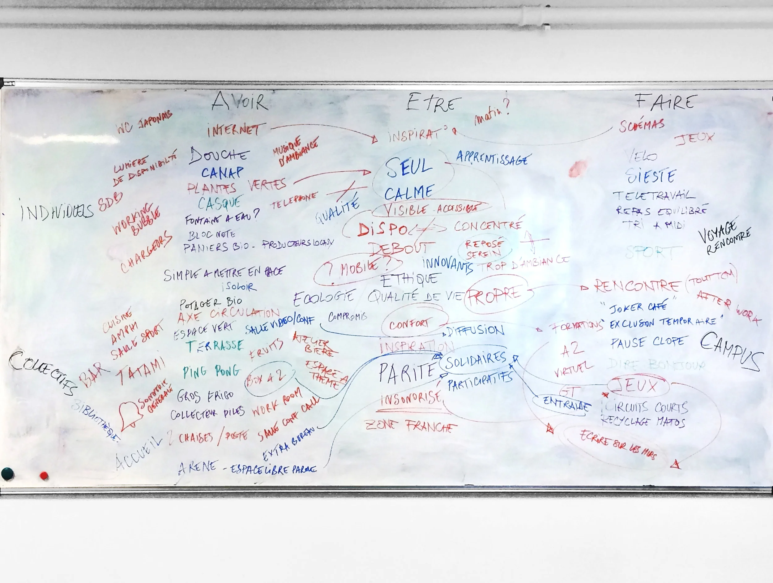 Atelier concertation aménagement bureaux 2.jpg