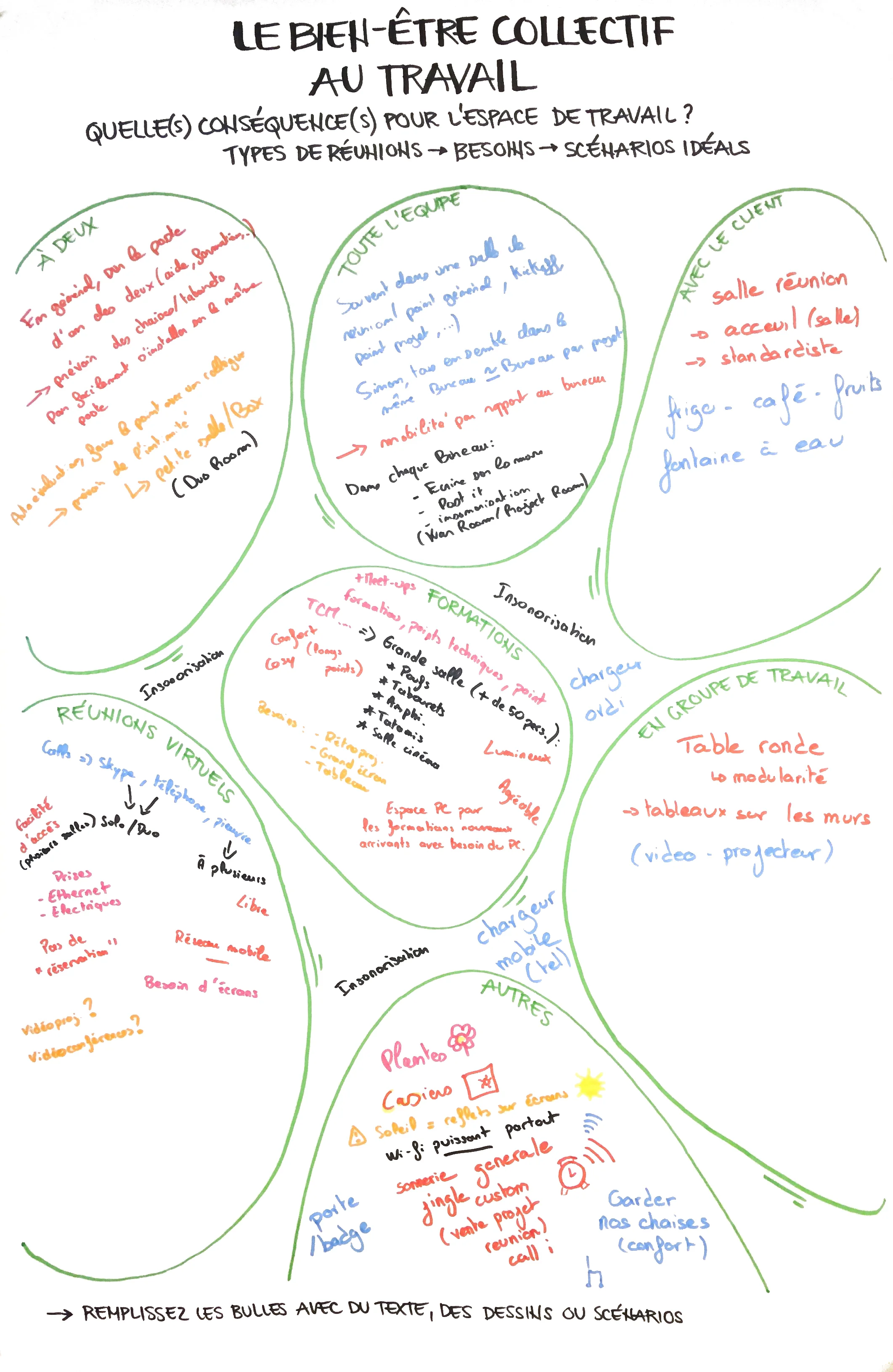 Atelier concertation bureaux 4.jpg