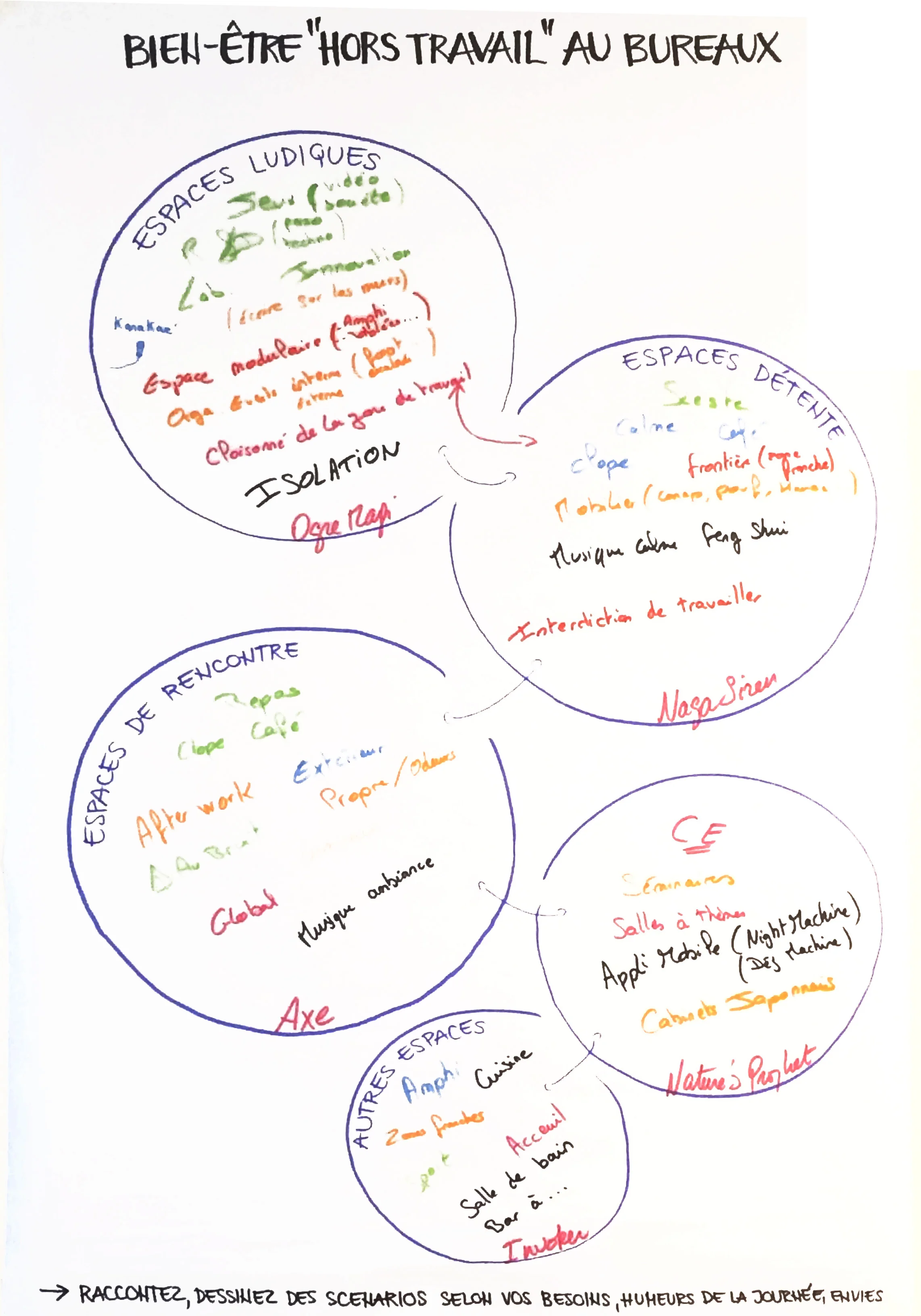 Atelier concertation bureaux 5.jpg