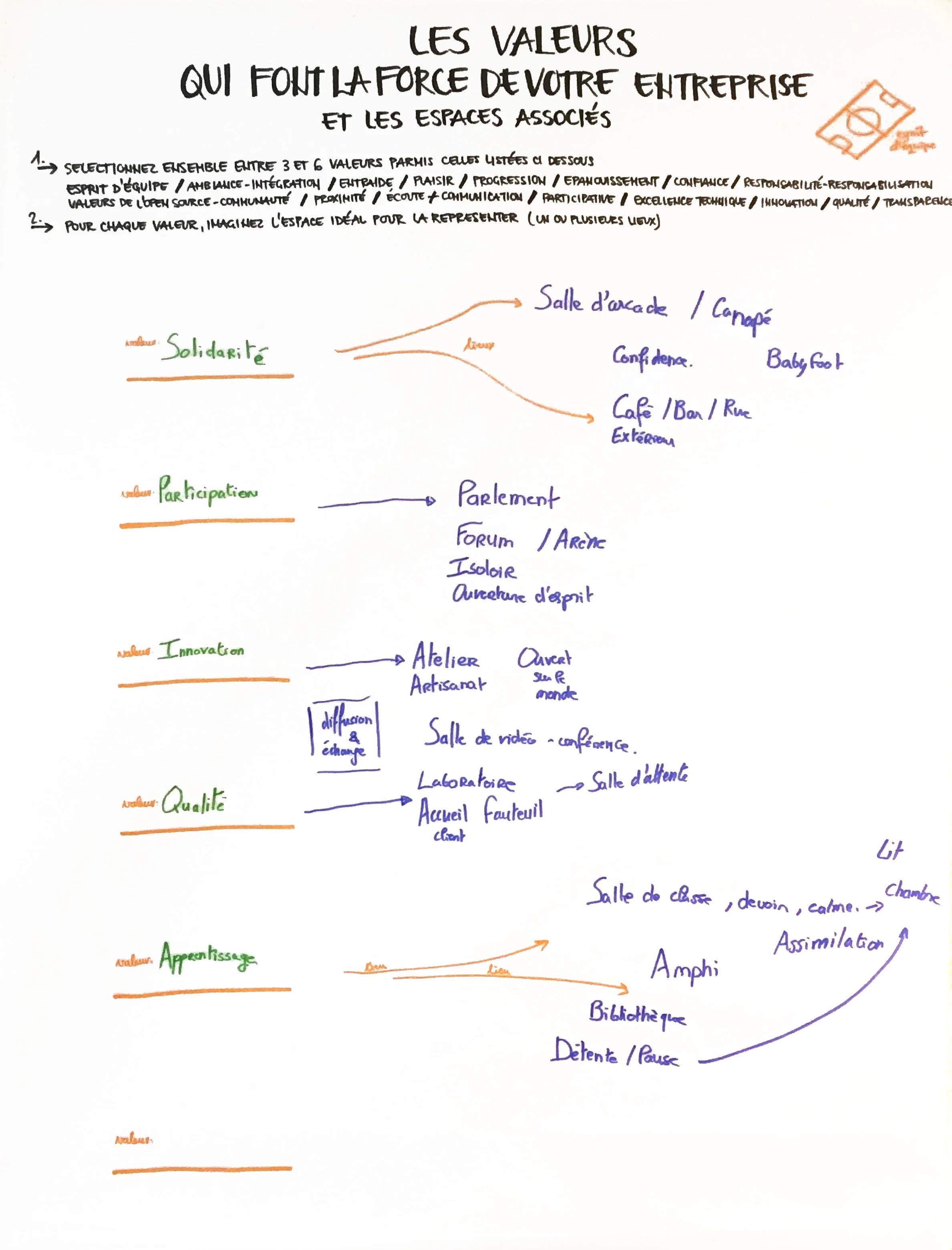Atelier concertation bureaux 6.jpg