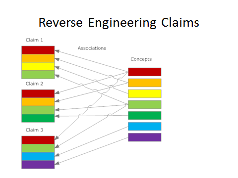 concepts representing multiple patent claims