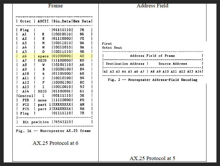 ax25-protocol-frame-scalable-address-petition.png