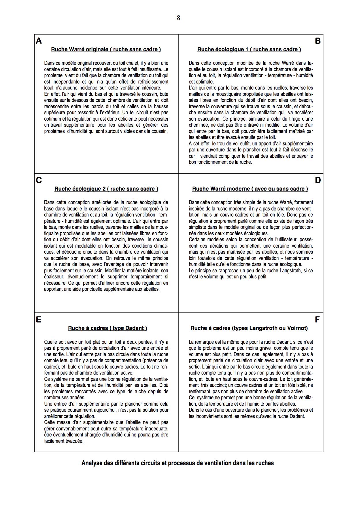 Documents issus de "L'apiculture Écologique de A à Z", Mrs Frèrès et Guillaume