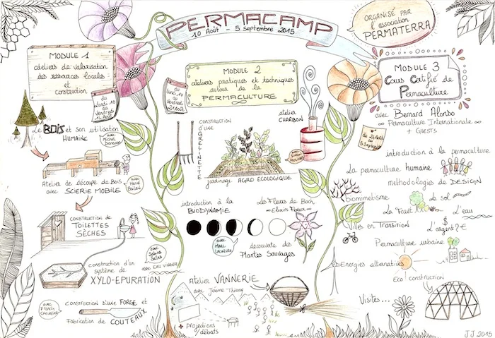 Organisateurs Permacamp : Jade Journeaux, Jérôme Thierry, David Mérino-Rigaill
