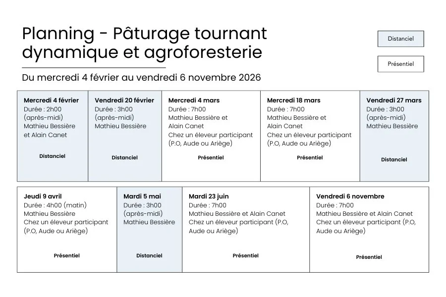 Planning de la formation pâturage tournant dynamique et agroforesterie.