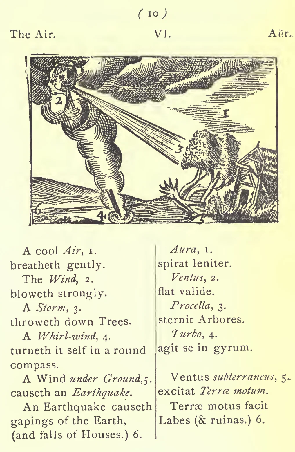 This woodcut illustration of a tornado or a waterspout (4. whirl-wind) is from Orbis Sensualium Pictus (Visible World in Pictures) by the Czech philospher, pedagogue and theologist Ioannes Amos Comenius ( 1592 –1670). Published in 1658, Orbis Sensualium is considered to be one of the first illustrated books intended for children. source: The Orbis Pictus of John Amos Comenius (edited by C. W. Bardeen, 1887) ( PDF , via archive.org ).