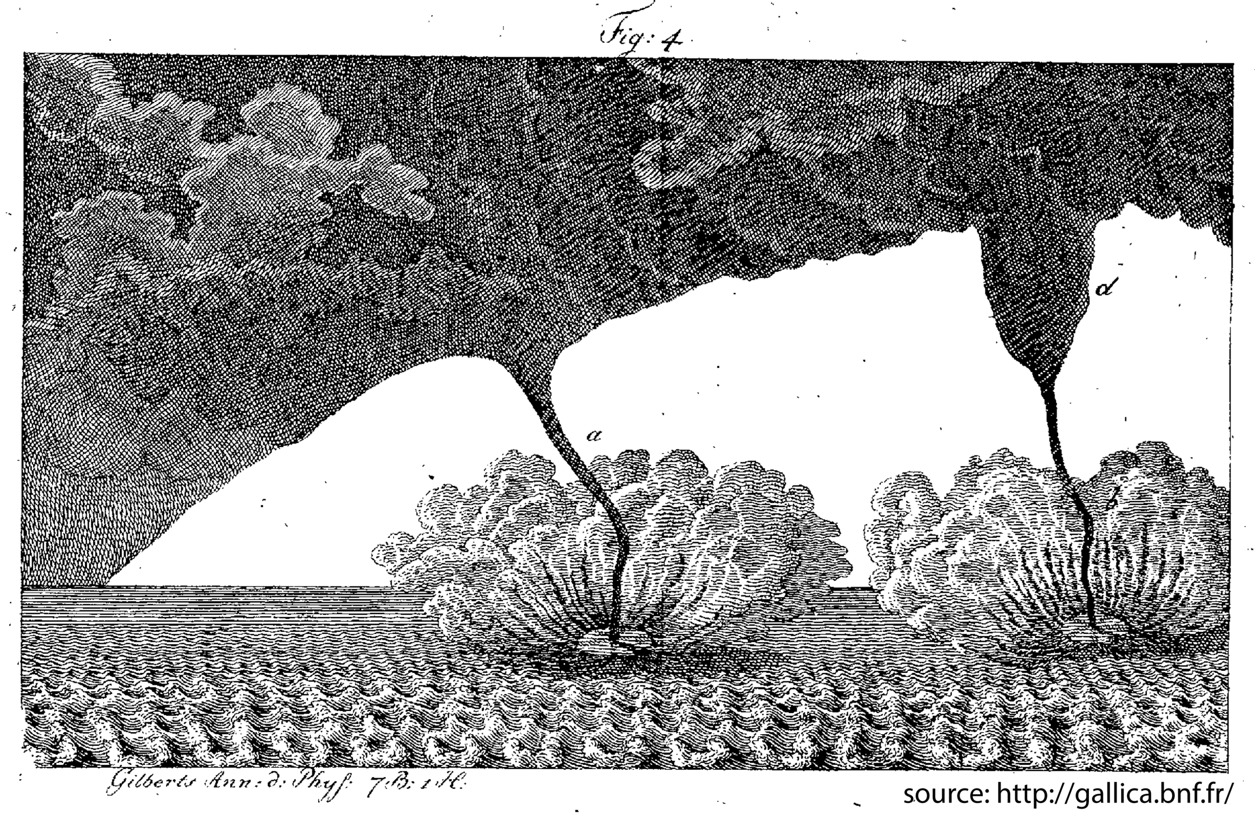 Waterspouts observed at Nice on 19 March 1789. source: Michaud, 1801: Observations sur les trombes de mer vues de Nice en 1789, le 6 Janvier et le 19 Mars. Memoires de l' Acad. de Turin , Tome 6 , p. 3 – 22. (via gallica.bnf.fr ).