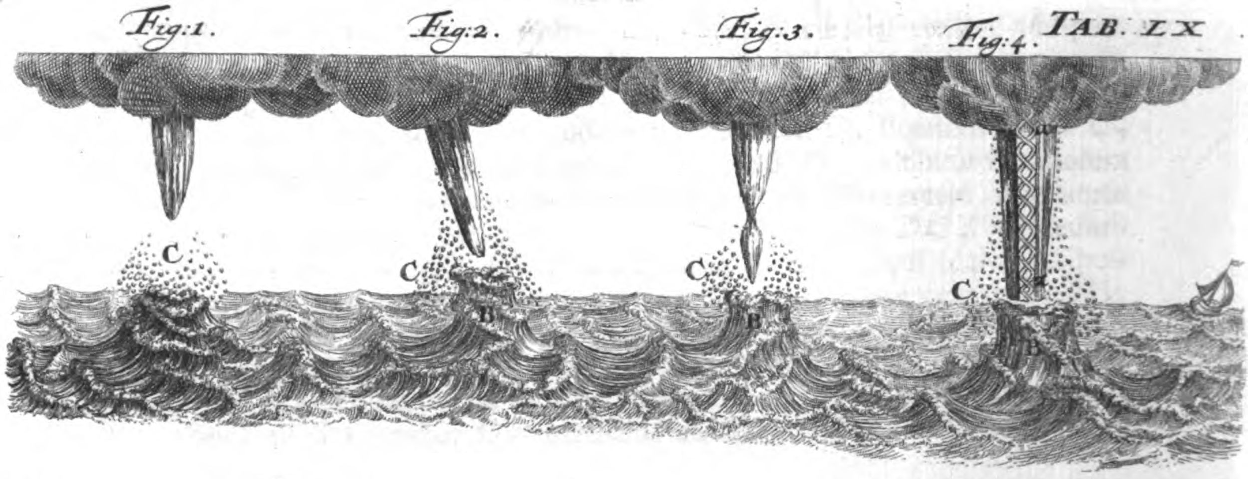 Detail showing the upper part of Plate XL from van Musschenbroek (1762). source: van Musschenbroek, P., 1762: Introductio ad Philosophiam Naturalem , vol. II, Lugduni Batavorum, Apud Sam. et Joh. Luchtmans, pp. 655. via Google Books 