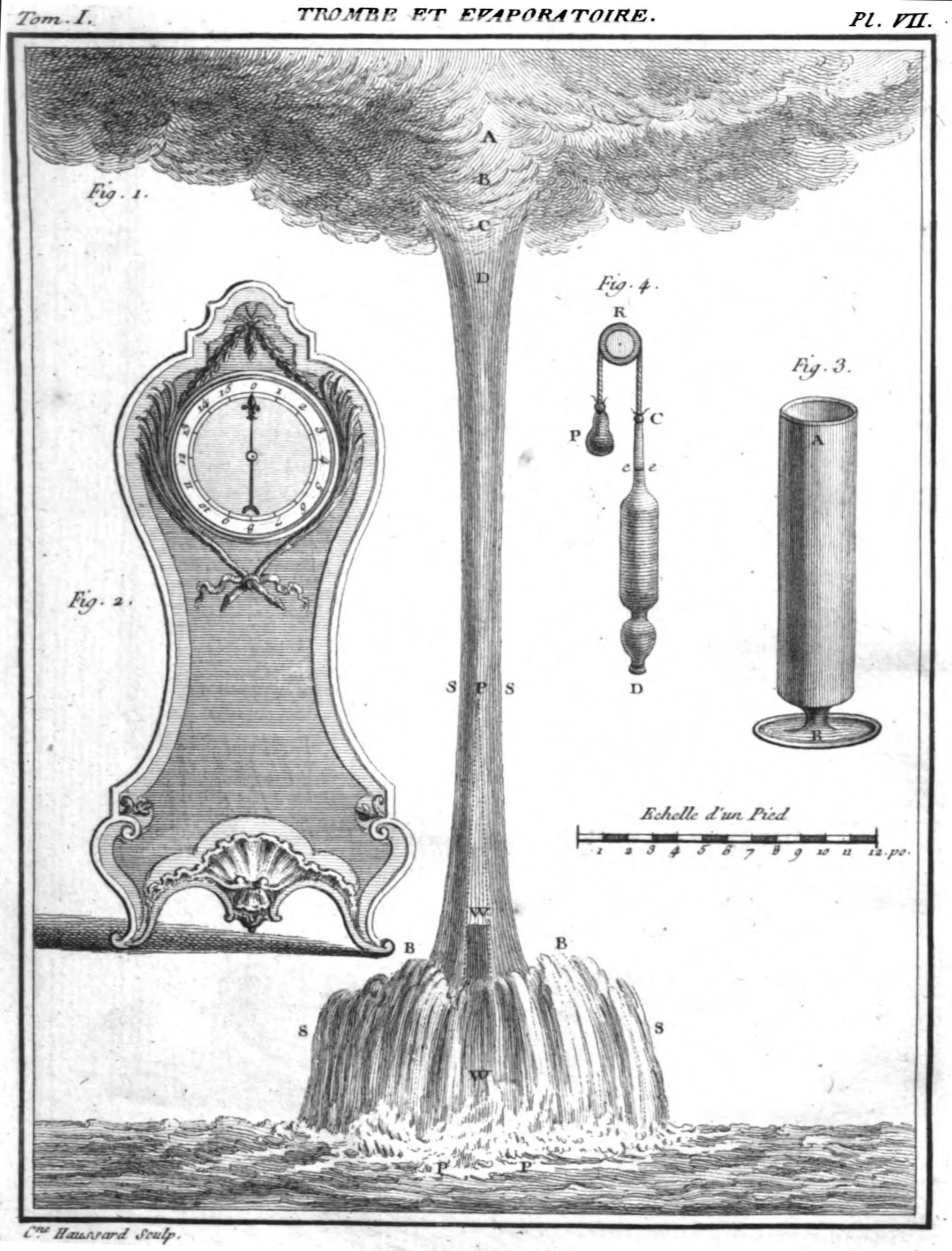 An illustration by Catherine Haussard of the structure and appearance of a waterspout - based on the theory proposed by Benjamin Franklin (1706–1790) - from "M é moires sur la M é t é orologie" (1788) by Louis Cotte (1740 – 1815). Louis Cotte was an influential 18th century French meteorologist, member of the Académie des Sciences in Paris and the Societas Meteorologica Palatina . Cootte provided in his two major works, "Trait é de M é t é orologie" (1774) and " M é moires sur la M é t é orologie " (1788), meteorological observations, theories on the formation of meteorological phenomena and descriptions of meteorological instruments (figures 2 – 4 are showing atmometers or evaporimeters , instruments for measuring the rate of water evaporation). source: Cotte, L., 1788: M é moires sur la M é t é orologie (vol. I), L'Imprimerie Royale, Paris, pp. 635. via Google Books .