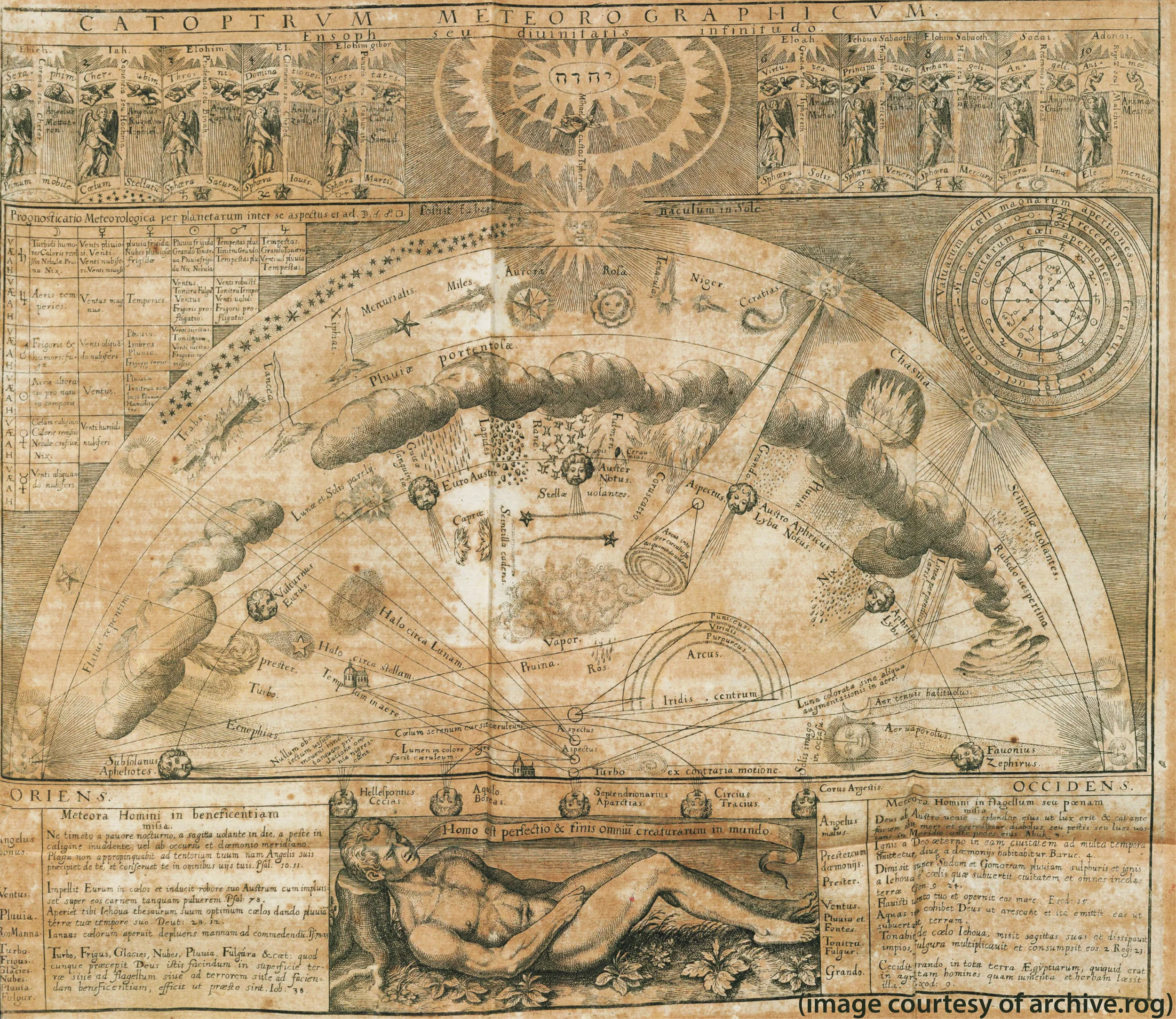 The Great Meteorological Chart from "Cosmic Meteorology" (1623) by Robert Fludd. See this blog entry for more details ( image courtesy of archive.rog ). source: Fludd, R., 1623: Philosophia Sacra et Vere Christiana seu Meteorologia Cosmica. Frankfurt. 
