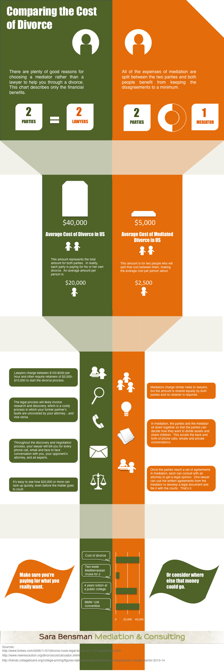 Want more graphics? Check out The Value of Mediation