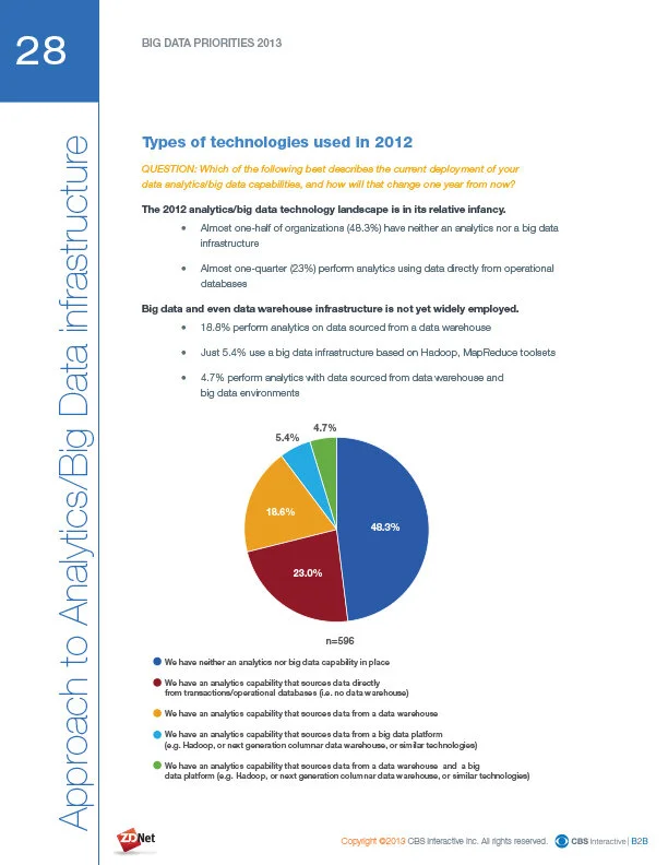 13ZDNet_BigDataPriorities-28.jpg
