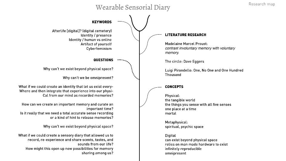Wearable Sensorial Diary  (11).jpg