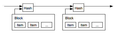 Timestamp Server_Bitcoin White Paper_Brian Harrington.png