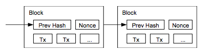 Proof of Work_Bitcoin White Paper_Brian Harringtno.png