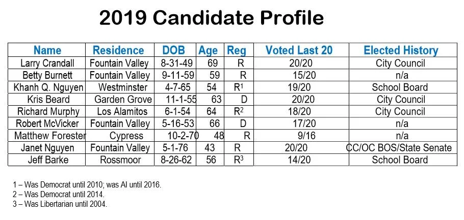 MWDOC Candidate Profiles.jpg