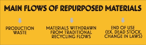 mainflowsof repurposedmaterials.jpg