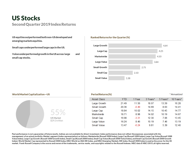 US Stocks via Print Screen in Presentation test.png