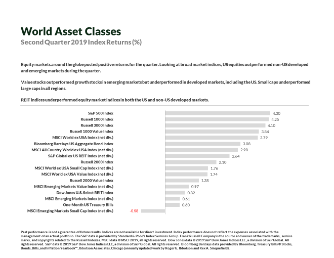 World Asset Classes via copy past.png