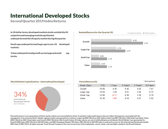 Intl Stocks via Print Screen in Presentation.png