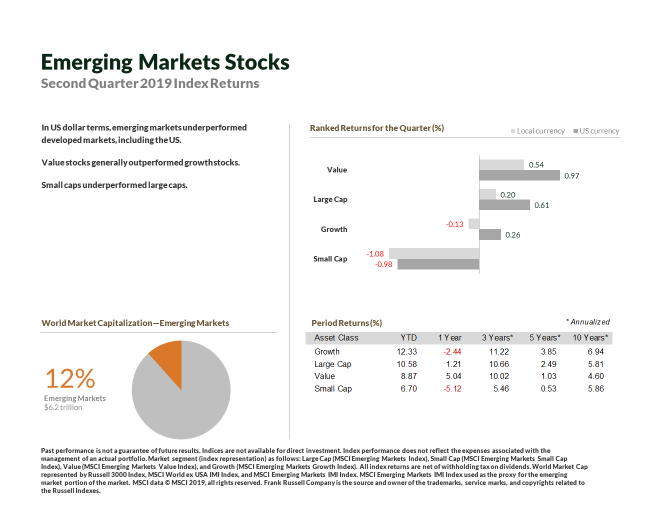 Emerging Stocks via Print Screen in Presentation.png
