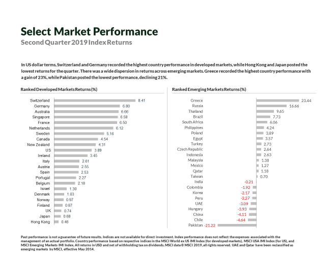 Country Performance via Print Screen in Presentation.png