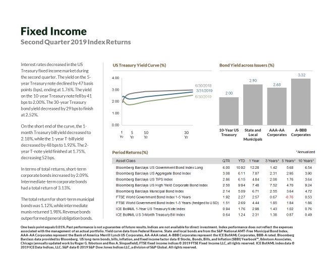 Fixed Income via Print Screen in Presentation.png