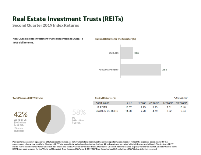 REITs via Print Screen in Presentation.png