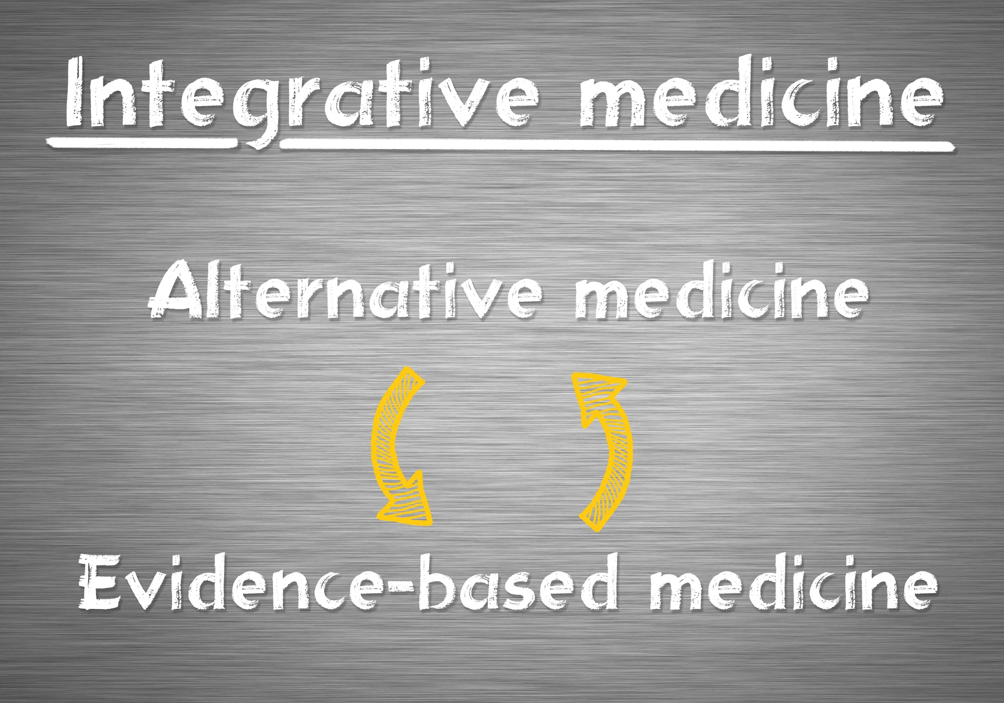 Integrative Medicine combined with Functional Medicine = RESULTS! in 2019