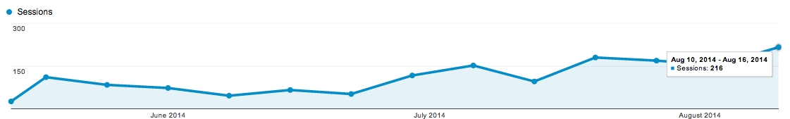 Screen Shot 2014-08-17 at 7.11.46 PM.png
