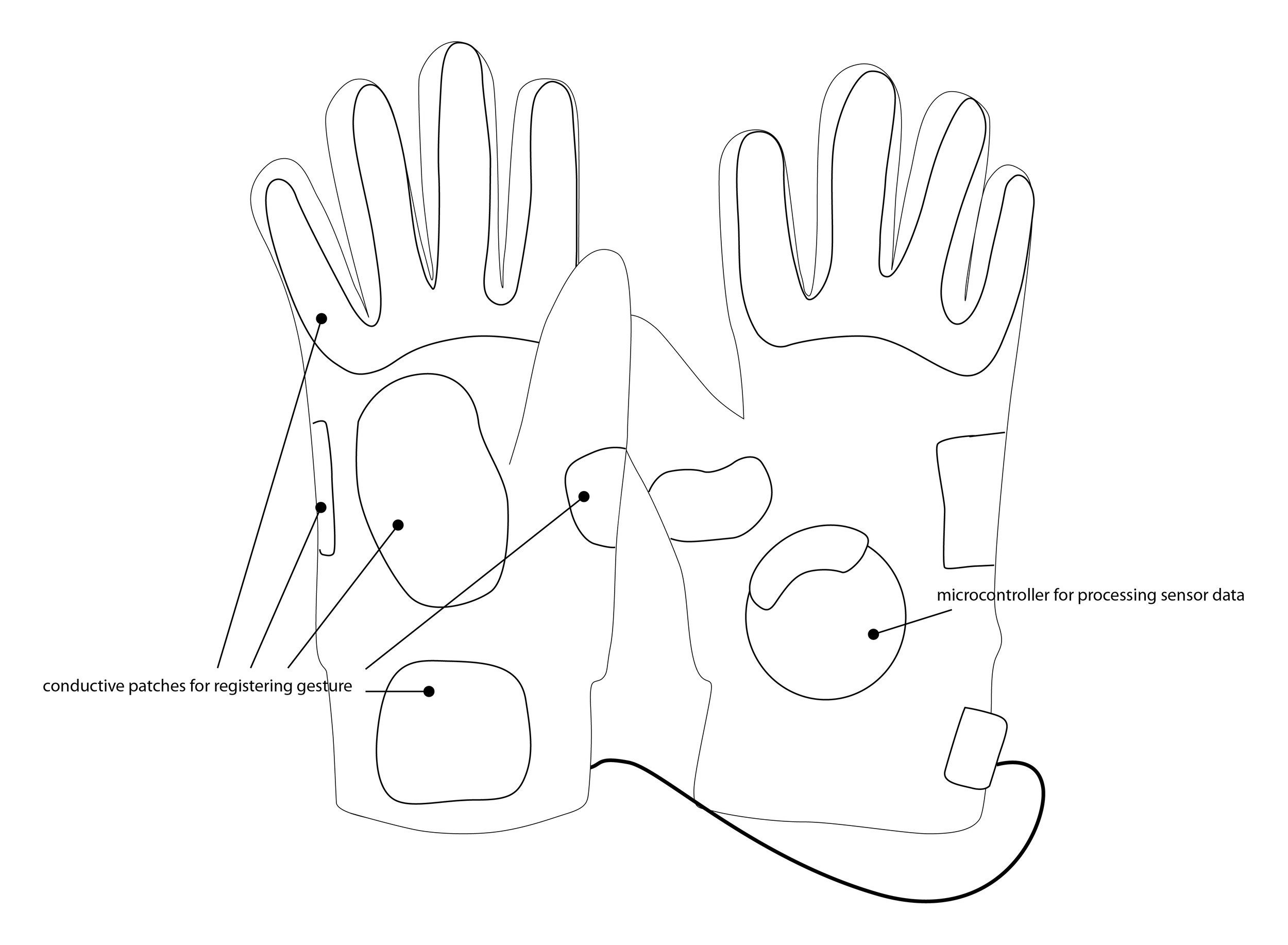 glovesdiagram.jpg