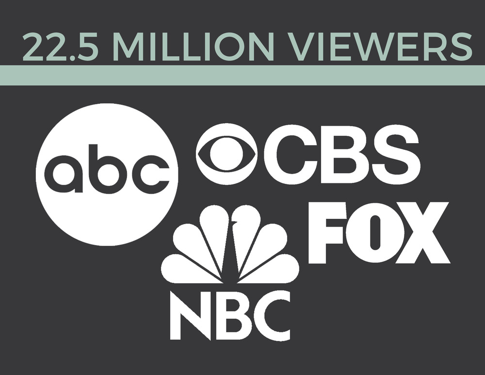  The average amount of viewers during primetime on TV's major networks. 