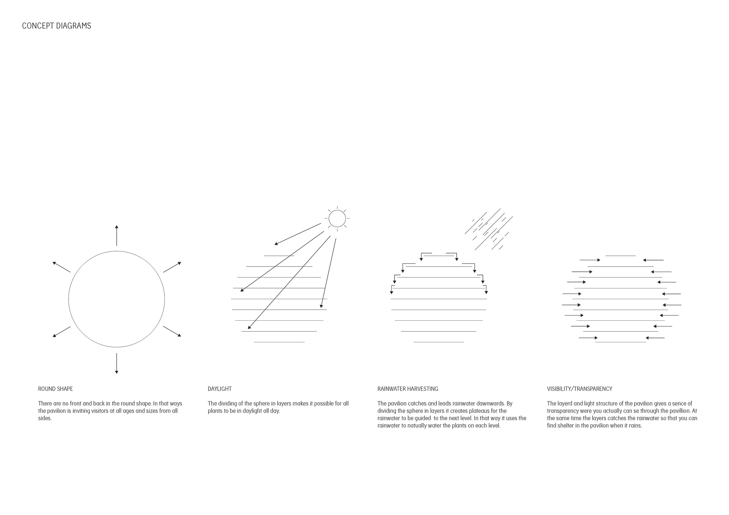 Concept diagrams