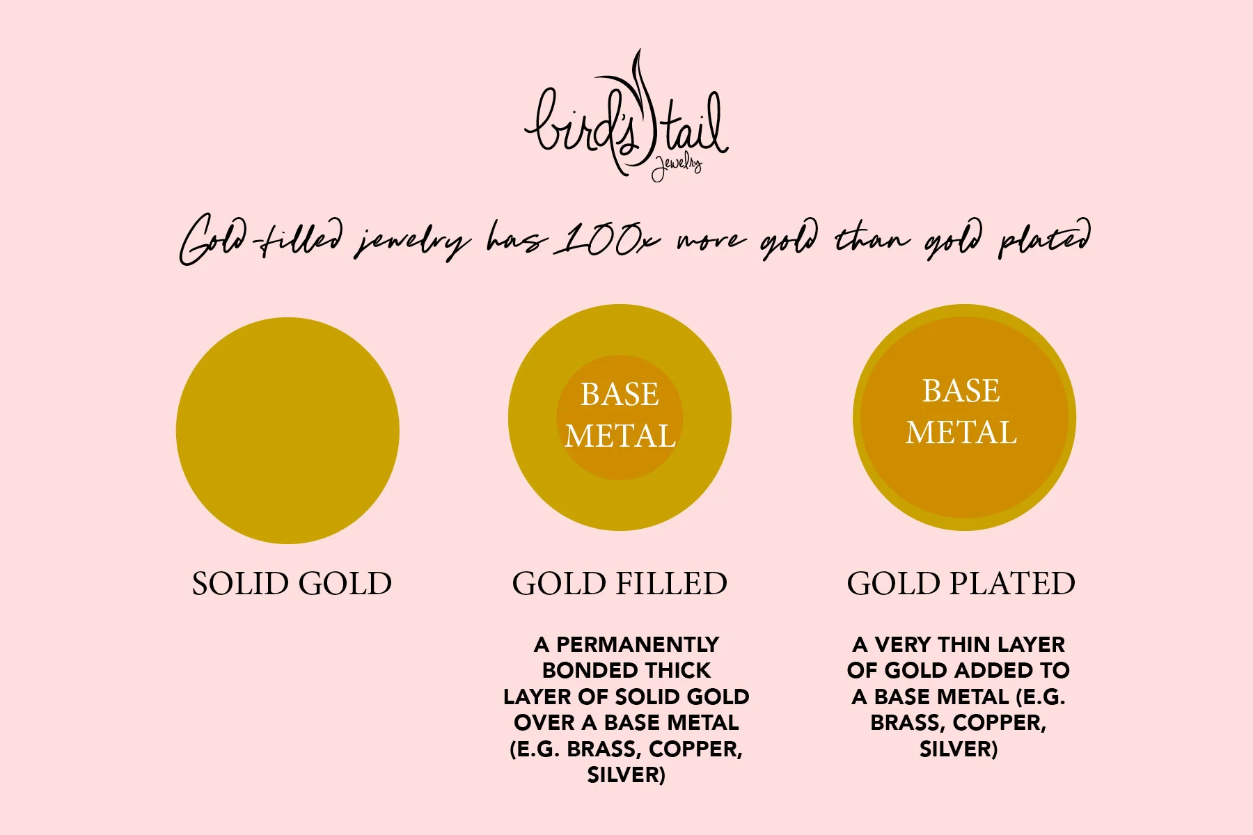 Golf fill vs gold plated graphic.jpg