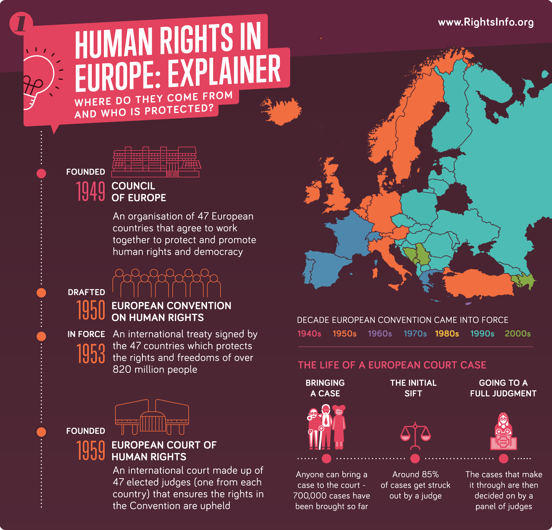 01---how-ECHR-works---sharing.png
